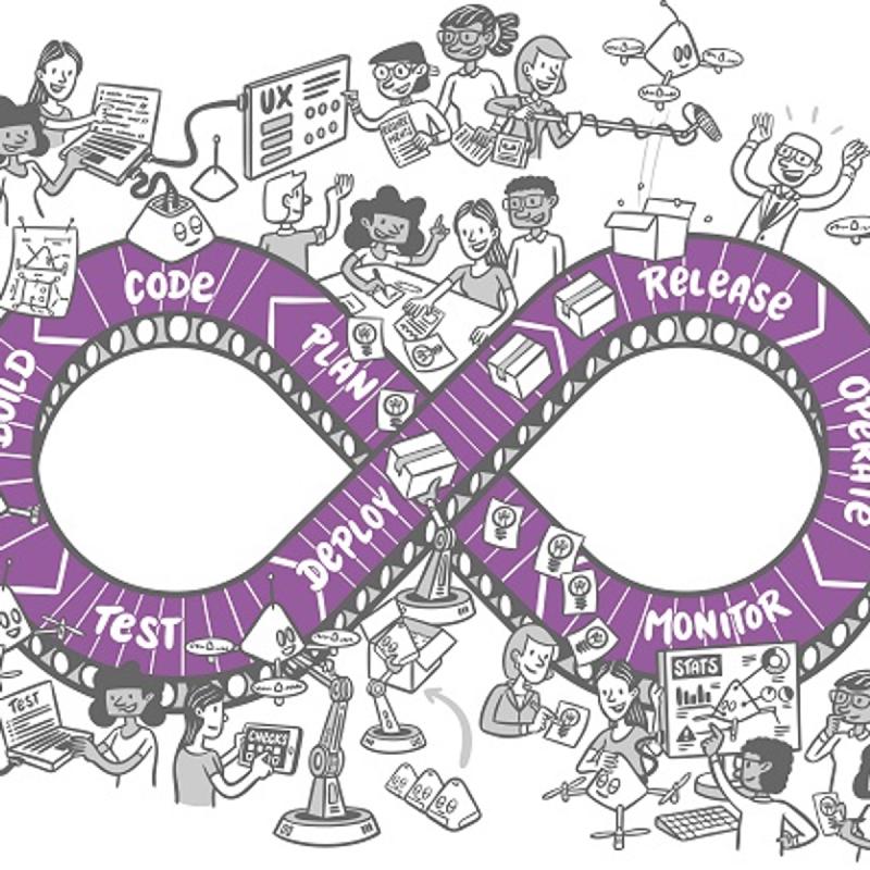 Cartoon of one collaborating team along the DevOps infinity loop from plan through code, deploy, operate and monitor