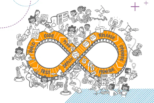 DevOps Explained: What do "DevOps Engineers" actually do at Zühlke?