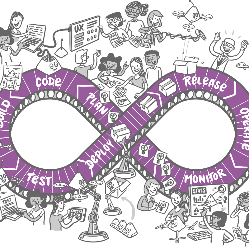 Hand-drawn DevOps infinity loop labeled plan, code, build, test, deploy, release, operate, monitor, surrounded by working teams