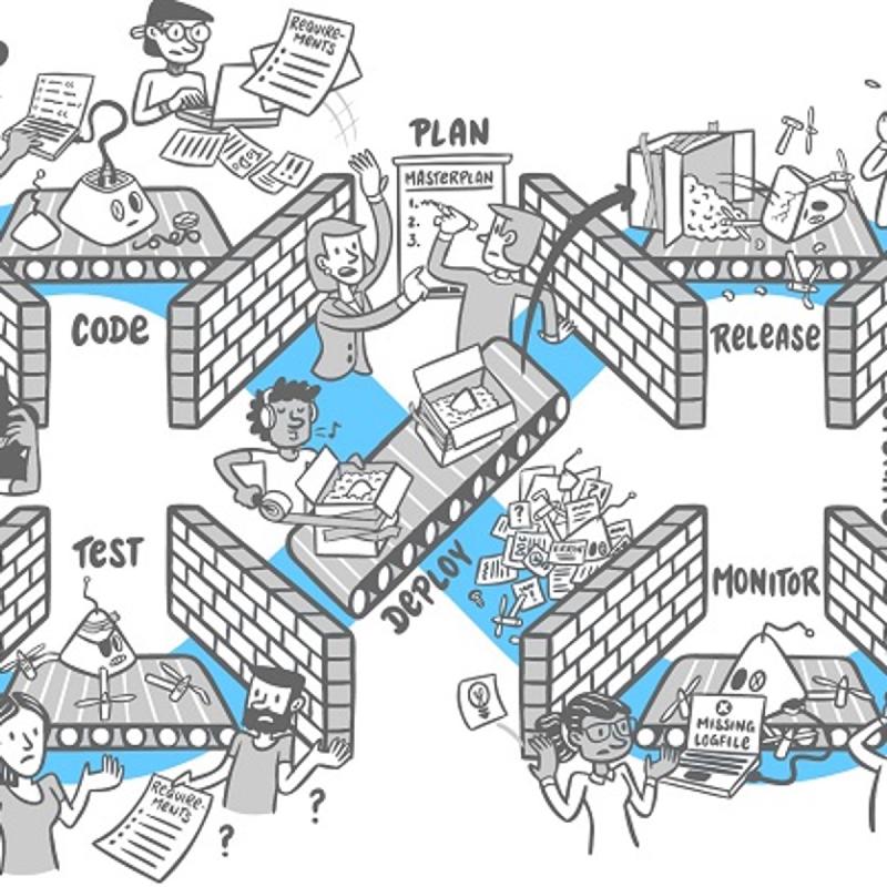 Cartoon of siloed software stages Code, Test, Plan, Release, Deploy and Monitor divided by brick walls
